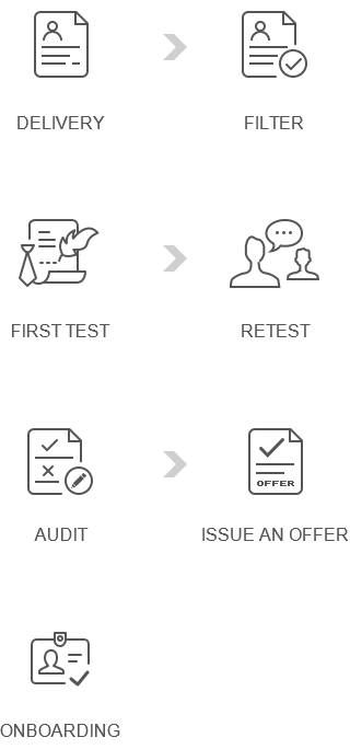 Recruitment process